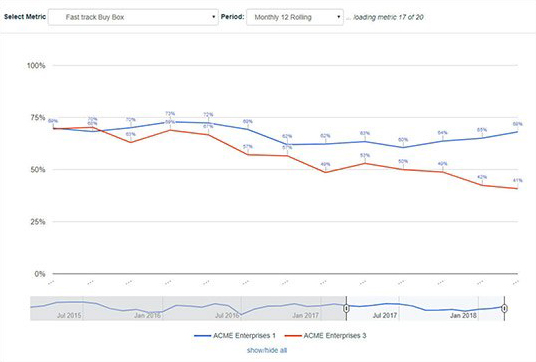 Example of a graph analytic